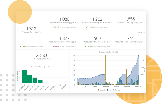 SproutLoud Marketing Analytics feature within comprehensive SaaS marketing platform
