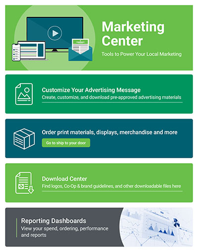 Marketing tools to power local marketing - Use cases